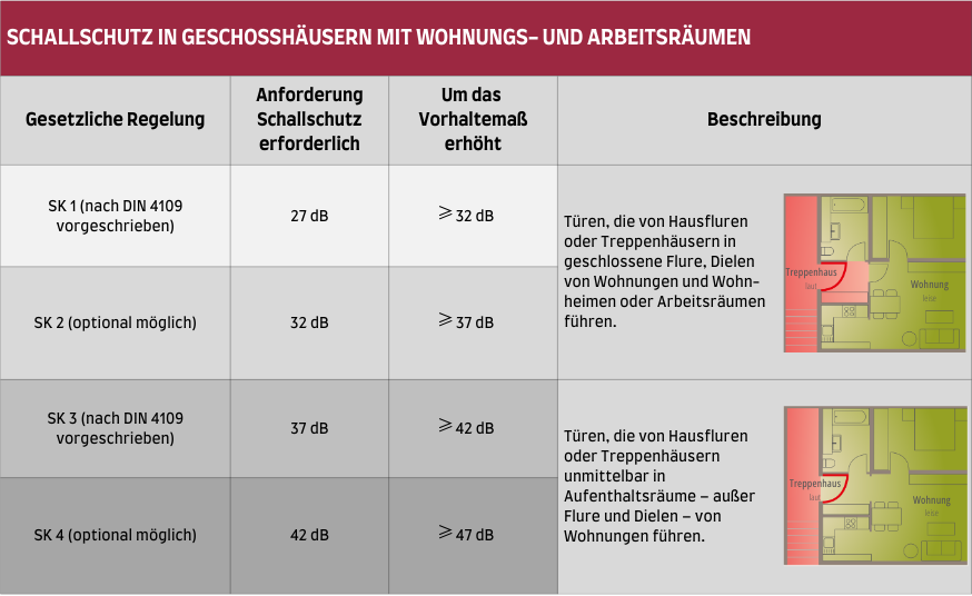 Schallschutz